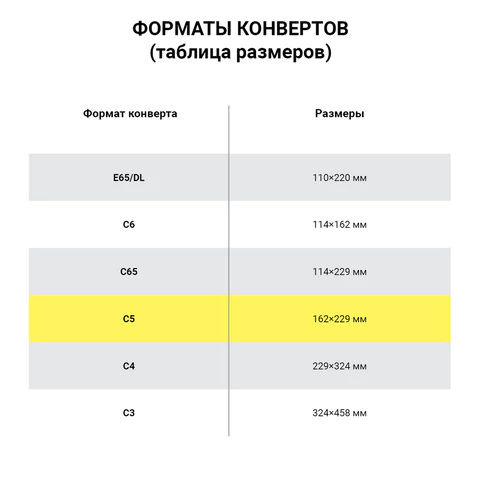 Конверты С5 (162х229 мм) ПРАВОЕ ОКНО, отрывная лента, 80 г/м2, КОМПЛЕКТ 1000 шт., внутр. запечатка