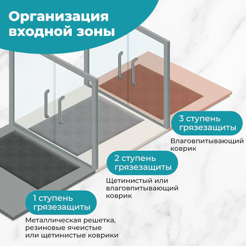 Коврик придверный 60х90 см, ЧЕРНЫЙ пластиковый грязезащитный, толщина 10 мм, "ТРАВКА", PRIMILA