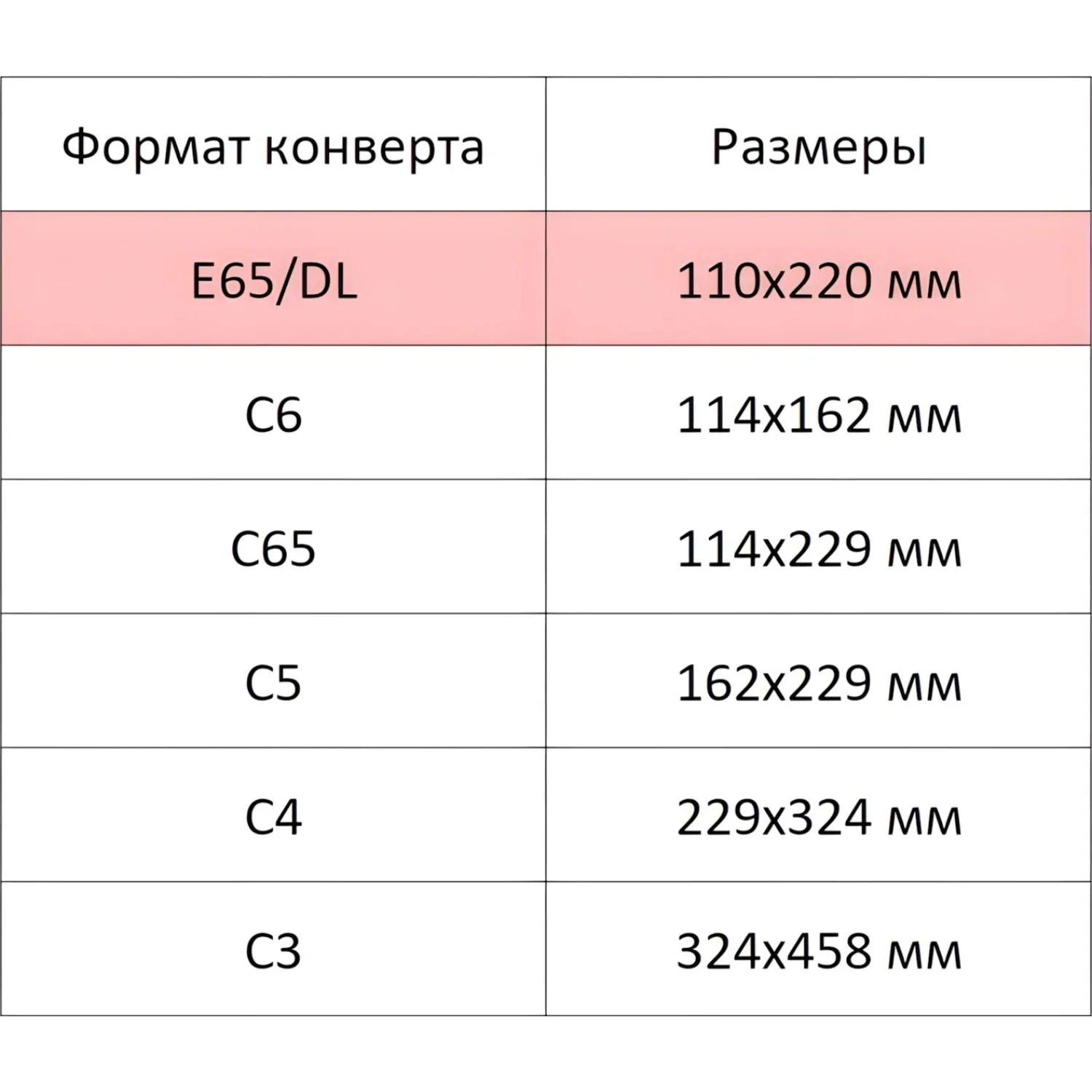 Конверт в упаковке Attache Economy 80 гр E65 стрип 110х220, 80г 1000 шт/уп