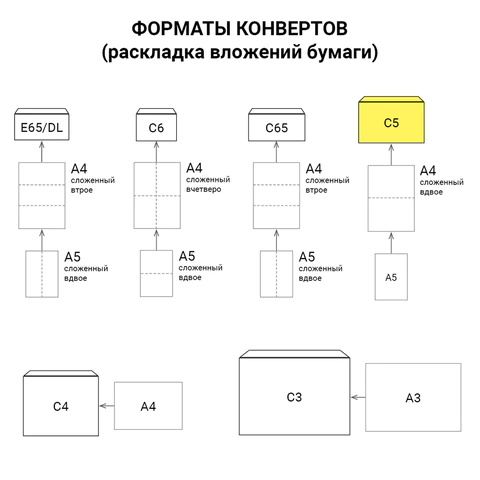Конверты С5 (162х229 мм) ПРАВОЕ ОКНО, отрывная лента, 80 г/м2, КОМПЛЕКТ 1000 шт., внутр. запечатка
