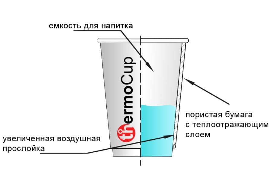 Стакан 250мл d80 бумажный двухслойный белый (НАБОР 20 шт.)